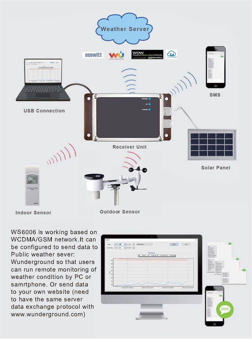 Professional 4G Cellular Wireless Weather Station